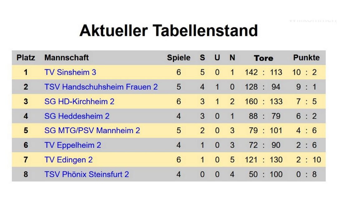 Frauen 2: Punkt gewonnen, Punkt verloren?